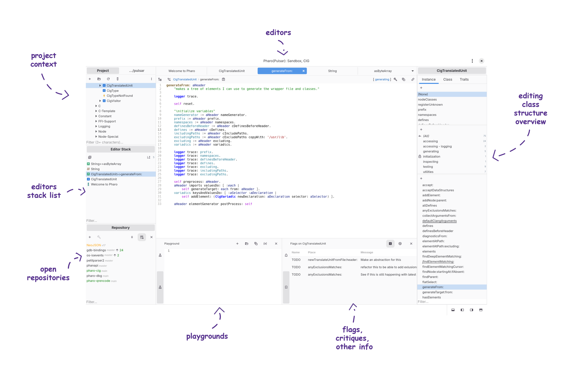 Preserving what is good in the Pharo environment
